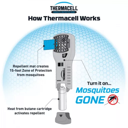 Thermacell MR-450 crni ručni repelent protiv komaraca