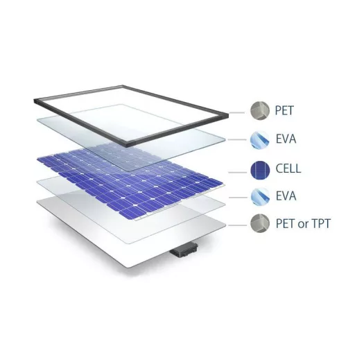 Fleksibilni solarni panel ETFE 180 W SLF